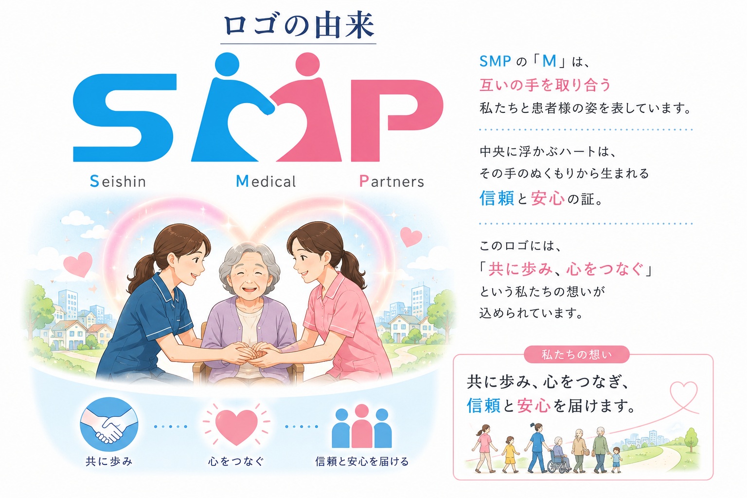 ロゴの由来 SMPの「M」は、互いの手を取り合う私たちと患者様の姿を表しています。中央に浮かぶハートは、その手のぬくもりから生まれる信頼と安心の証。このロゴには、「共に歩み、心をつなぐ」という私たちの想いが込められています。